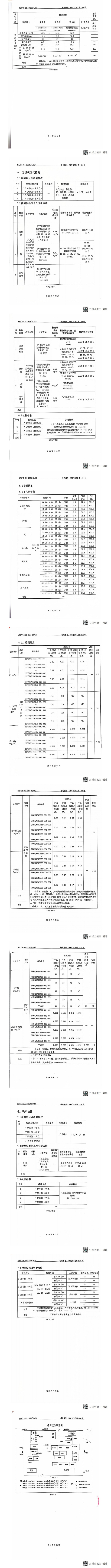 2024年废气下半年检测2.jpg